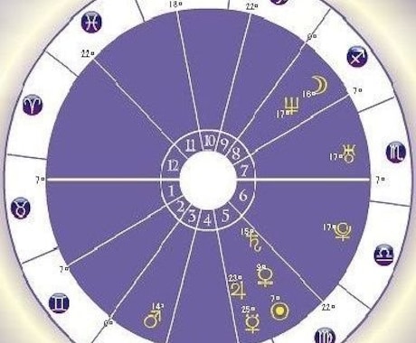 西洋占星術と四柱推命で性格や運勢等を総合鑑定します ご自分に合った生き方、先天的気質や才能、運勢等を知りたい方へ イメージ2