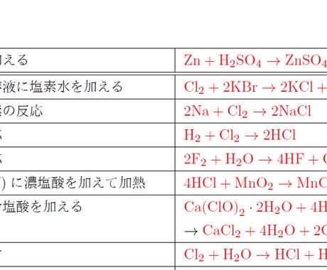 家庭教師がオンラインで高校化学の授業をします 東京大学の理系出身の家庭教師が分かりやすく授業をします。 イメージ2