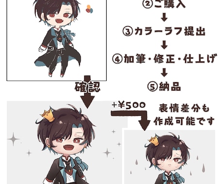 商用利用可！デフォルメキャラのアイコンを作成します ポップなイラストでSNSのアイコンをもっと彩やかに！ イメージ2