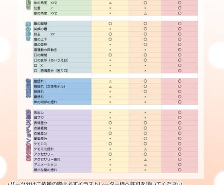 Vtuberモデルを制作致します ご予算相談可能！オプションも記載以外も気軽にご相談ください！ イメージ2