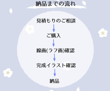 おしゃれ＋可愛いイラスト描きます 商業用、SNS等のアイコン利用OK☺︎似顔絵も可愛く再現♡ イメージ2