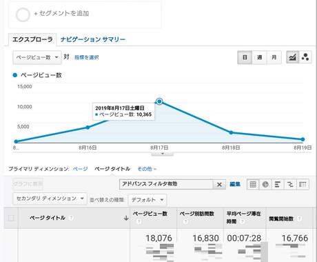 ブログ記事の中で貴方だけのコンテンツ宣伝を書きます 記事作成でアクセスアップや情報の拡散、SEO対策のお手伝い！ イメージ2