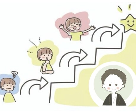 目的と現状を一緒に熟考し夢の実現のお手伝いをします イメージ1