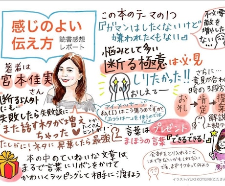 読書内容を要約したグラレコ描きます 要約youtubeも見る時間が惜しい会社員・管理職・経営者に イメージ1