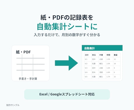 紙・PDFの記録表を月別集計表に作り直します 入力表・月別集計・使い方をセットで作成します イメージ1