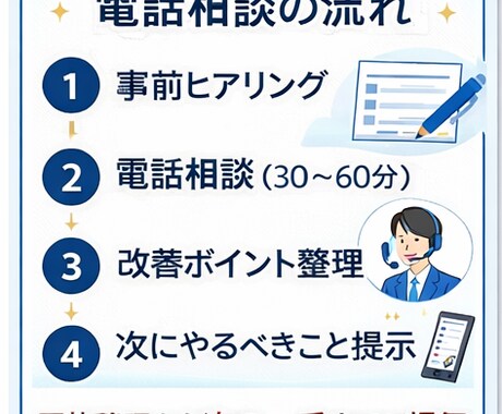 Webサイトで成果が出ない原因診断します 【Webサイト改善】成果が出ない原因をプロ目線で診断します イメージ2
