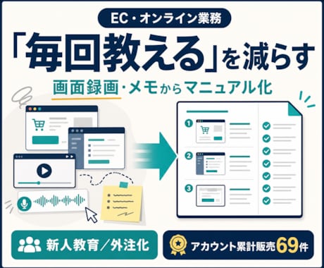 EC・事務の業務マニュアルを作成します イメージ1