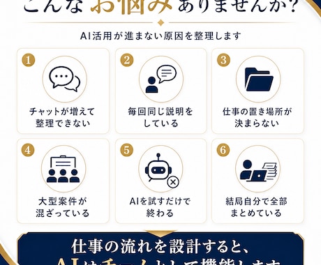 AI司令塔を実務に導入し仕事の仕組みを作ります プロジェクト構築から報告・運用まで個別に整えます イメージ2