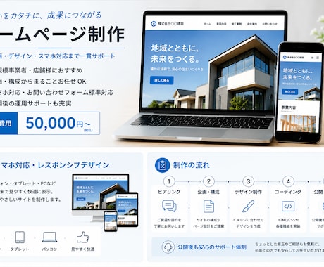 見やすく使いやすいホームページを制作します [英語対応可]構成・デザイン・スマホ対応まで一貫して対応 イメージ2