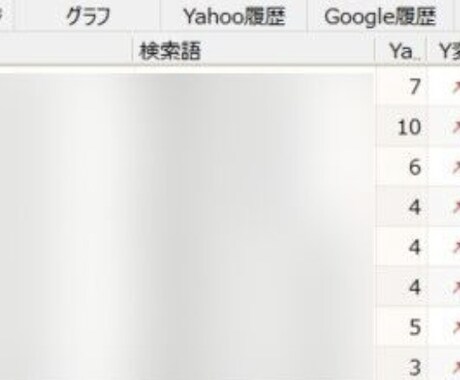 SEOのプロが検索1位を狙うSEO対策診断します オリジナルのSEO診断シートを利用して、サイトの改善点を提案 イメージ2