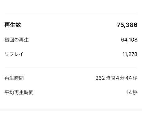 フォロワー数54000人超！商品紹介いたします 美容系、サプリ、トレーニングなど、幅広い商品を紹介します！ イメージ2