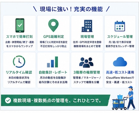 清掃・派遣業向け｜GPS対応の勤怠管理を導入します タイムカードやExcelでの勤怠管理に限界を感じている方！！ イメージ2