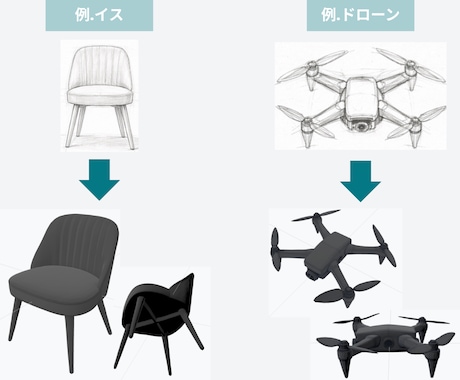 ラフ・図面・写真から3Dデータを作成します 用途に合わせた納品形式で3Dデータ・3Dモデリングを作成 イメージ2