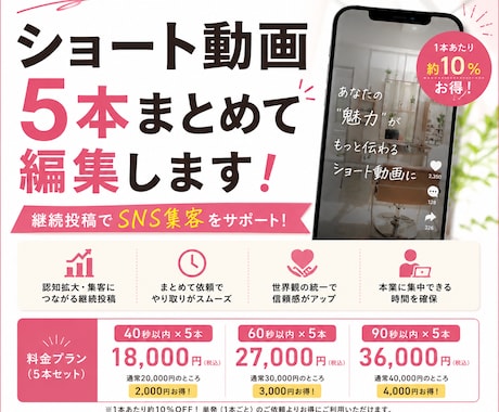 ショート動画5本まとめて編集します イメージ1