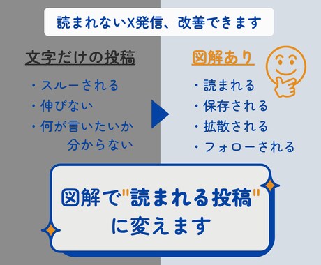 X図解制作｜読まれないX発信を改善します 初心者の方も安心対応・わかりやすく視覚化します イメージ2