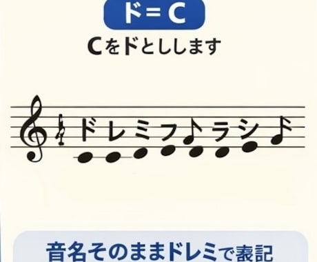 楽譜を渡していただければ音名、ポイントを記します ピアノ歴12年&指導歴もあり、記号の意味を伝える言語化も⭕️ イメージ1