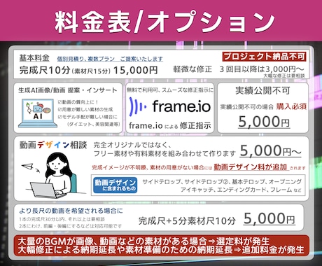 動画に不慣れな方も安心。法人/個人幅広く編集します Premiere使用｜紹介動画/女性編集者が丁寧に対応♪ イメージ2