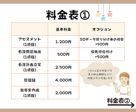 助産師が看護過程をサポートします 頼みやすい、話しやすい存在を目指してます イメージ2