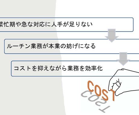 オンライン事務があなたの仕事を効率的に手伝います オンラインアシスタント×デザイン×AIの力でより良い仕事を！ イメージ2