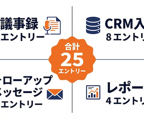 営業の議事録→CRM入力プロンプト渡します 商談録音→議事録→CRM下書きまで一気に。営業の事務時間半減 イメージ2