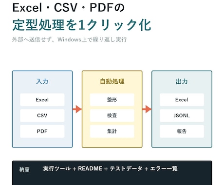 Excel・CSV・PDFの定型処理を自動化します Windowsで繰り返し使えるツールを納品 イメージ1