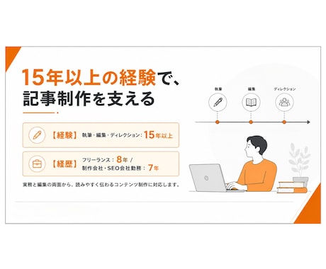 SEO記事5本パックでコスト削減支援します 構成作成・タイトル調整・description・校正も対応 イメージ2