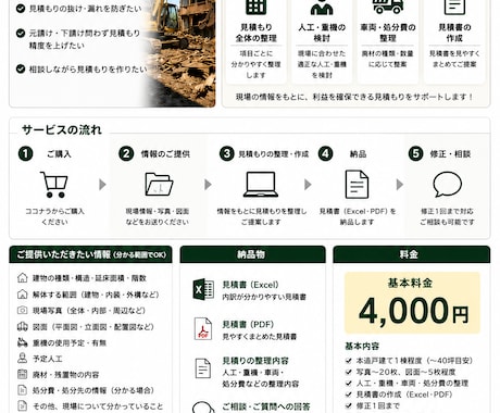 解体工事の見積もり作成をサポートします 解体業10年以上の現場経験者が、見積もり作成をサポートします イメージ1