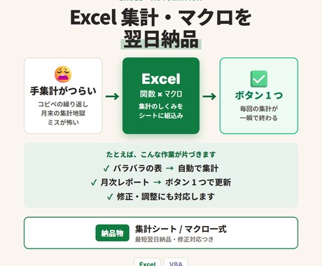 Excel 集計シートやマクロを翌日納品します 事務作業を最短翌日で自動化。修正 1 回無料 イメージ1