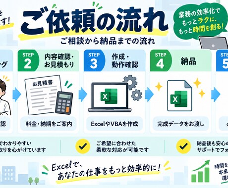 Excelの定型作業を自動化しますます 集計・転記・帳票作成をラクにします イメージ2