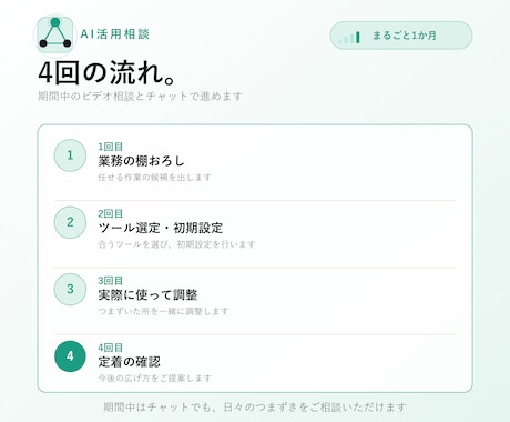 ChatGPT・Claudeを1か月で業務化します 業務の棚おろしから定着まで1か月で イメージ2