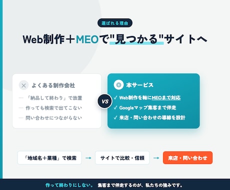 地域で見つかるHPをStudioで制作します MEO×Web制作｜作って終わりにしない伴走型サポート イメージ2