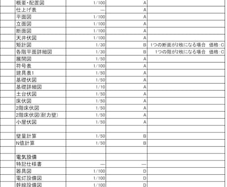 速くて“丁寧な図面”をJW-CADでお手伝いします 実績作りのため50件まで“特別価格の5000円～” イメージ2