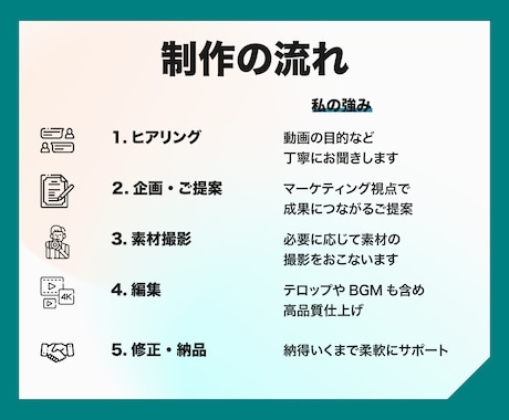 法人向け動画を丁寧に制作します 営業×マーケ×映像で成果につながる動画制作 イメージ2