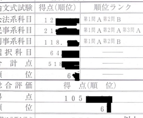 現役弁護士が司法試験過去問の添削をします イメージ1
