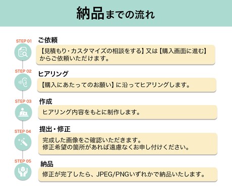 低価格で高品質な「バナー・ヘッダー」作ります バナー、ヘッダー、商品画像などWEB画像制作を承ります♪ イメージ2