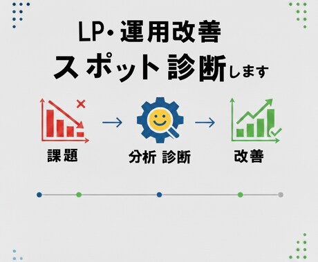 LP・広告のCVR改善｜スポット診断します LP／広告の課題と改善優先度を1週間で可視化 イメージ1