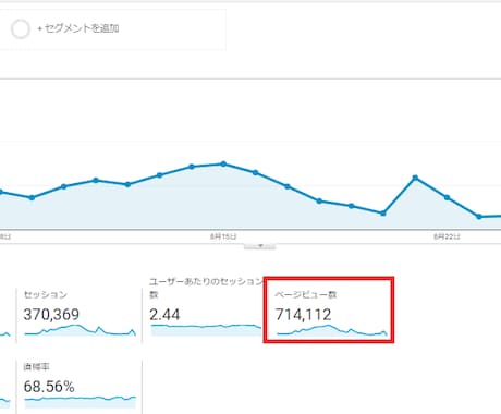 集客、成果を出せないブログ改善点教えます まず、何をすればいいのか？分からないブログ運営者へ イメージ2