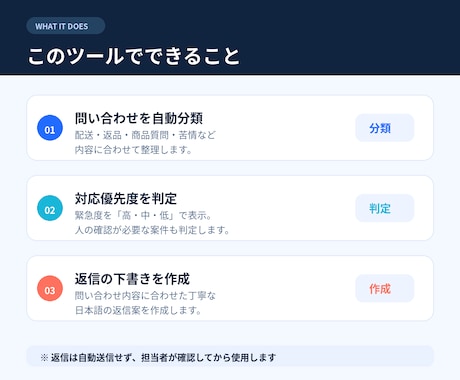 問い合わせをAIで分類し返信案を作成します CSVを入れるだけで優先度と返信案を自動作成 イメージ2
