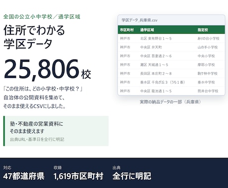 全国の小中学校の学区データを納品します 住所から指定校がわかる一覧。塾・不動産の資料に イメージ1