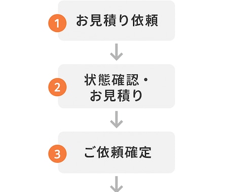 町の修理屋で断られた服 修理します 小物もOK｜洋服修理・リメイク・サイズ直し イメージ2