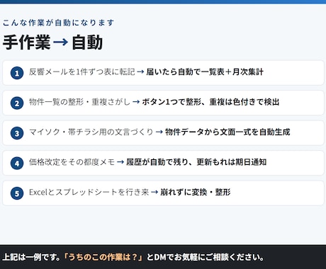 不動産会社の事務作業を自動化ツールにします 物件データ整理・反響集計・帳票づくりを自動に イメージ2