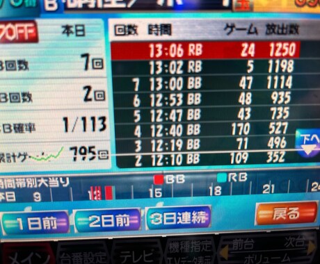 どのジャグラーでも楽しめます。ます ジャグラーお好きな方は是非！全ジャグラーで楽しめます。 イメージ1