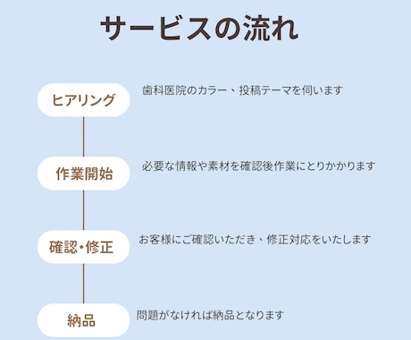 歯科医院様のインスタ投稿作成します 歯科衛生士が、忙しいスタッフさんに代わり作るストーリー イメージ2