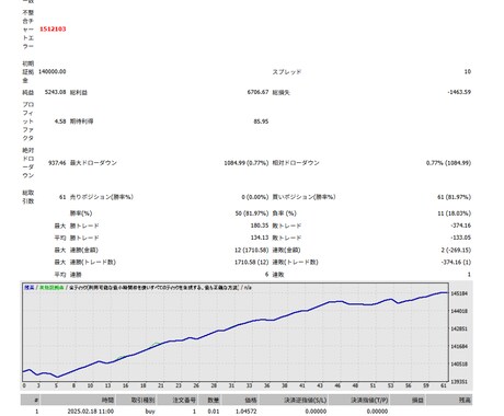 MT4・MT5  EAバックテスト（３回）できます EAのバックテストのやり方が分からない方向けのサービスです イメージ1