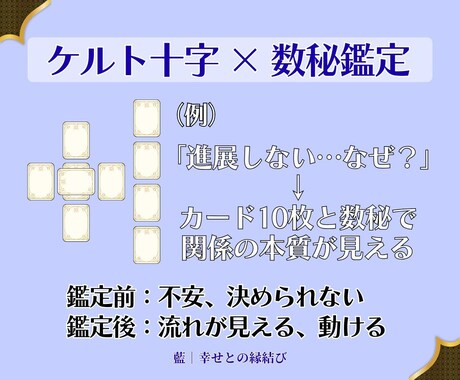 タロット×数秘で【恋愛・仕事】本質を見ます 「なぜこうなっているのか」まで読み解く、 本格デュアル鑑定！ イメージ2