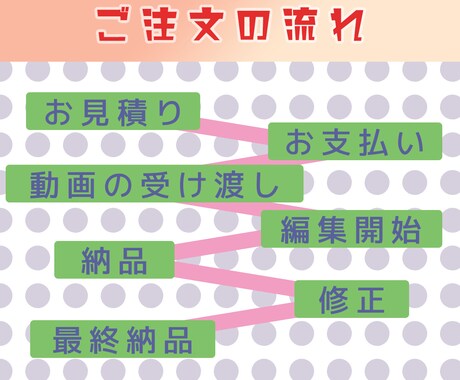 YouTubeなどの編集を代行いたします 丸投げOK！理想の動画をお届けします！ イメージ2