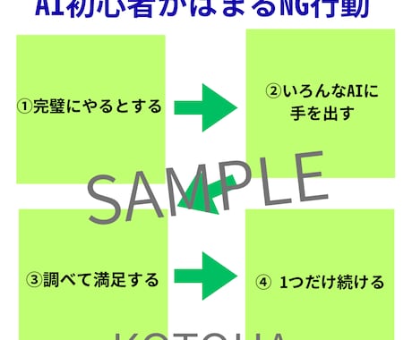 文章＋図解でやさしくわかりやすく伝えます 文章を「やさしく伝わる図解＋文章」に整えます イメージ2