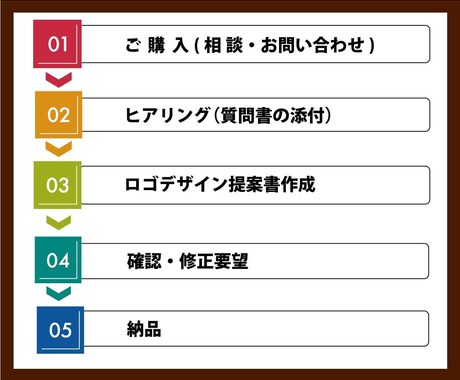 品質重視・修正無制限でロゴを作成致します 丁寧にヒアリングし納得いくまで作成します！ イメージ2