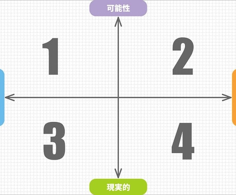 高額スクールの罠？最適な学習法は？最適解教えます 独学もスクールも職業訓練も全部経験済！後悔しない学習法 イメージ2
