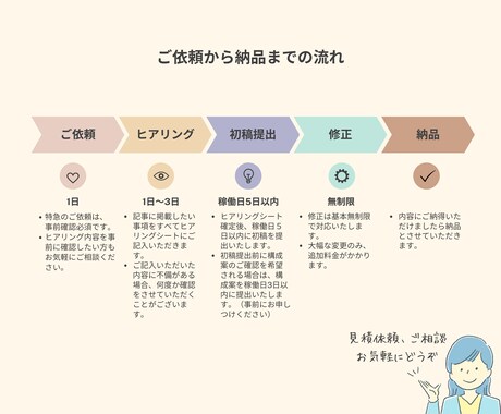 1万PV実績あり！プレスリリース記事作成します リリース内容立案も可！わかりやすく伝わりやすい記事を。 イメージ2